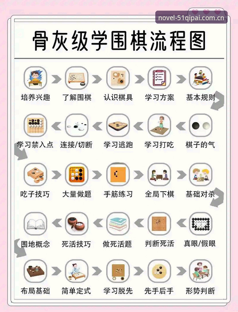 棋牌BET新手教程 从新手到熟手:51棋牌官网棋牌BET新手教程深度解析